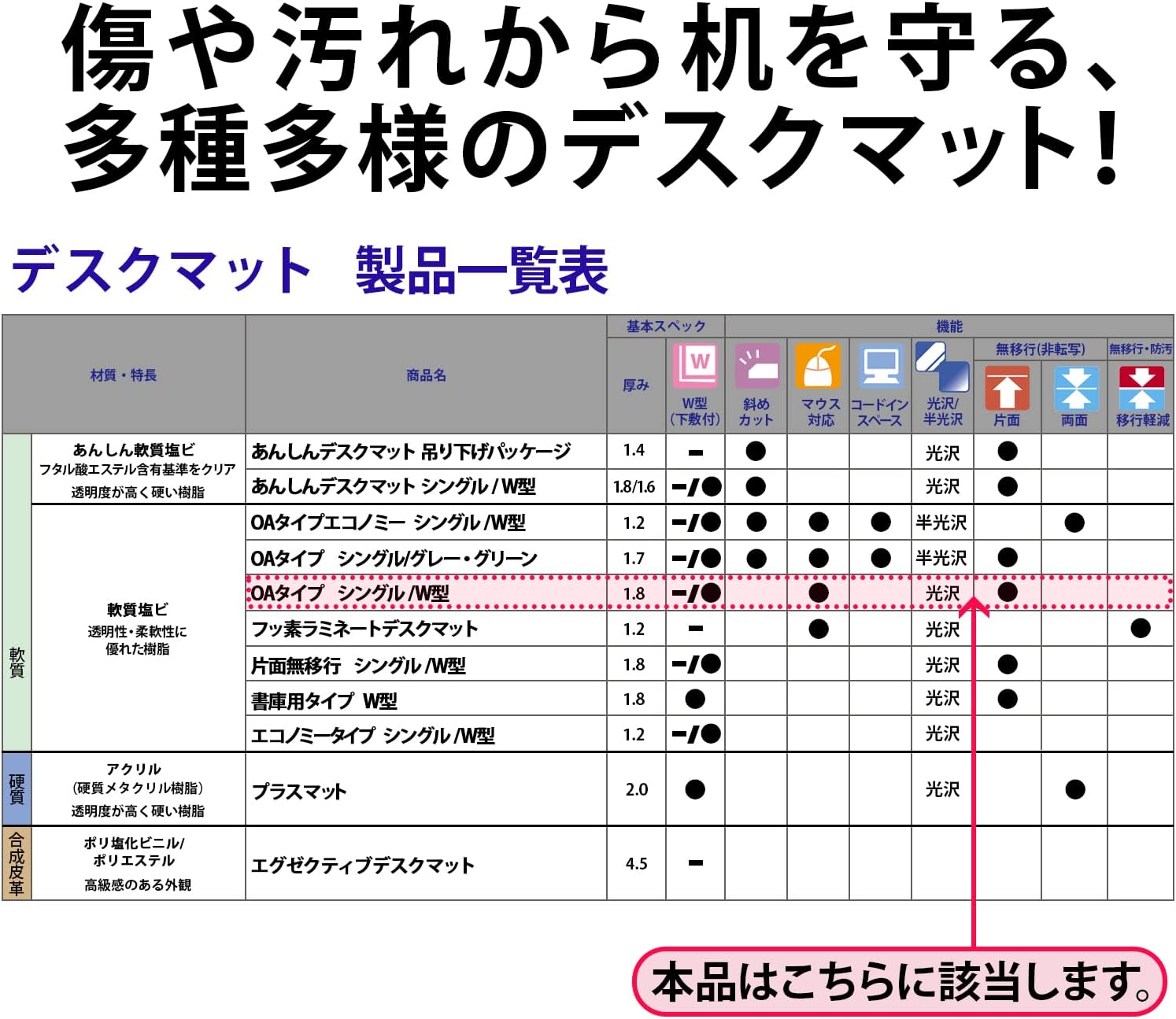 Plus 41-361 Desk Mat, Compatible with Mouse, Single Sided, Non-Transfering, Glossy, Thick, Underlay Included, 62.0 x 27.2 inches (1590 x 690 mm) - Image 8